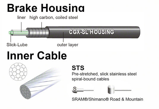 Jagwire Universal Sport Brake XL Kit White Bicycle Brake Cable & Housing Set