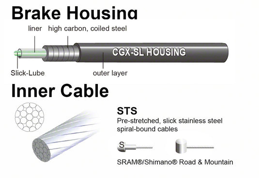 Jagwire Universal Sport Brake Cable Kit SRAM Shimano Road MTB Slick Lube Pink
