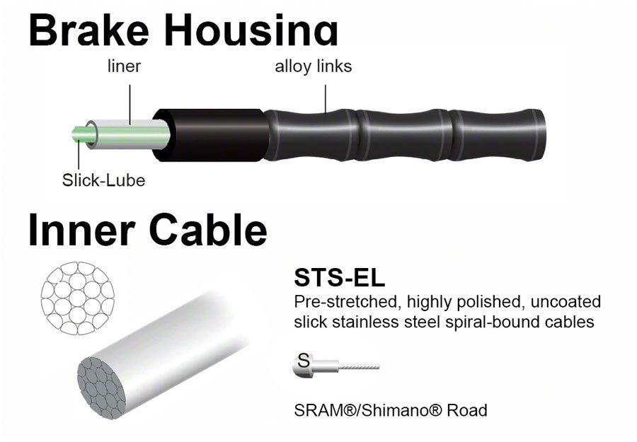 Jagwire Road Elite Link Brake Cable Kit SRAM Shimano Ultra-Slick Uncoated Cables
