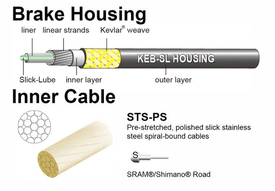 Jagwire Pro Brake Cable Kit Road SRAM/Shimano Kevlar© Reinforced Housing, Red