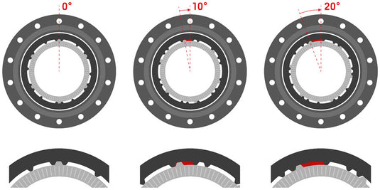 DT Swiss Ratchet DEG DF Anti-pedal Kickback System Upgrade Kit - 90t