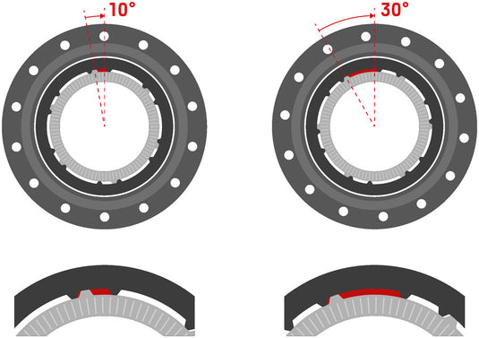 DT Swiss Ratchet DEG DF Race Upgrade Kit - 0/40, 10/30 deg, 90t, With Tool