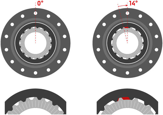 DT Swiss Ratchet DEG DF Upgrade Kit - 0/14 deg, 54t, With Tool