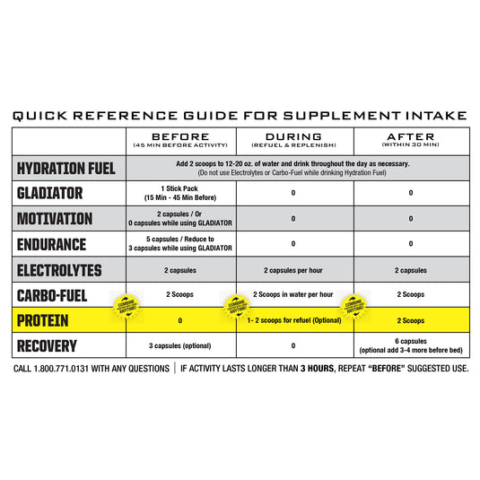 Ryno Power Hydration Fuel Drink Mix - Fruit Punch, 20 Servings (2 lbs.)