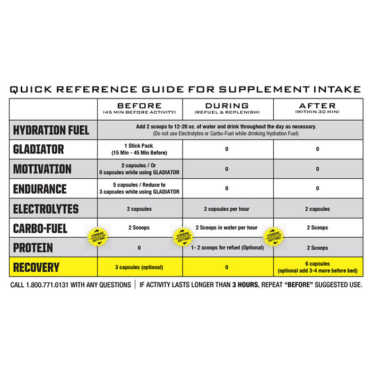 Ryno Power Recovery Supplement - 33 Servings, 200 capsules