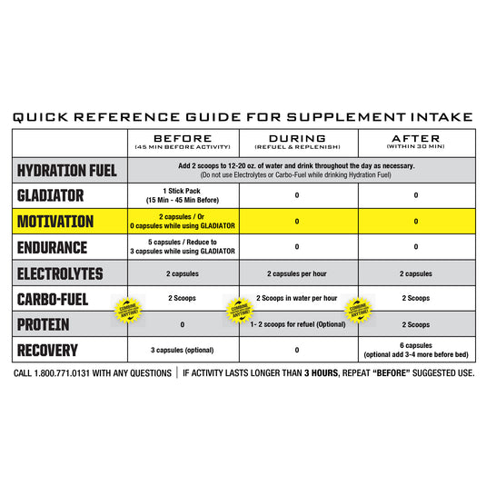 Ryno Power Motivation Supplement - 30 Servings, 60 capsules