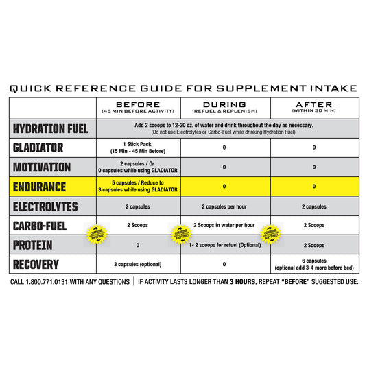 Ryno Power Endurance Supplement - 25 Servings, 125 capsules