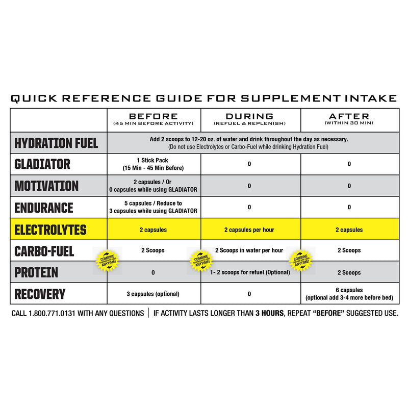 Load image into Gallery viewer, Ryno Power Electrolytes Capsules, 100/count
