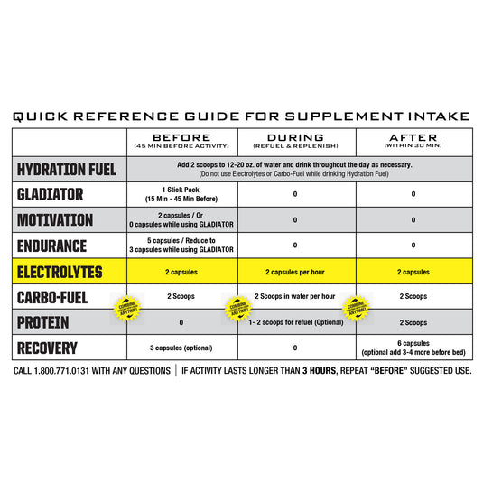 Ryno Power Electrolytes Capsules, 100/count