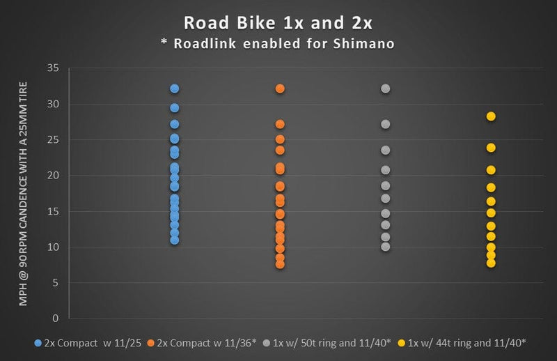 Load image into Gallery viewer, Wolf Tooth RoadLink: For Shimano Wide Range Road Configuration
