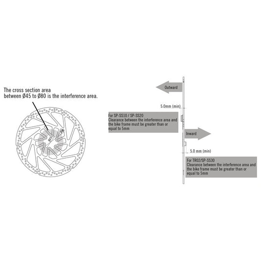 TRP Speed Sensor For 6 Bolt Rotors, Inward