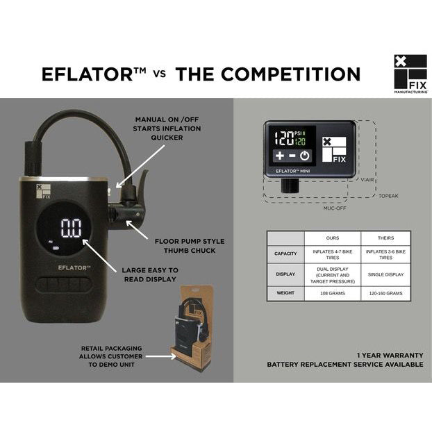 Load image into Gallery viewer, Fix Manufacturing EFlator Mini Digital Pump with Valve Chuck
