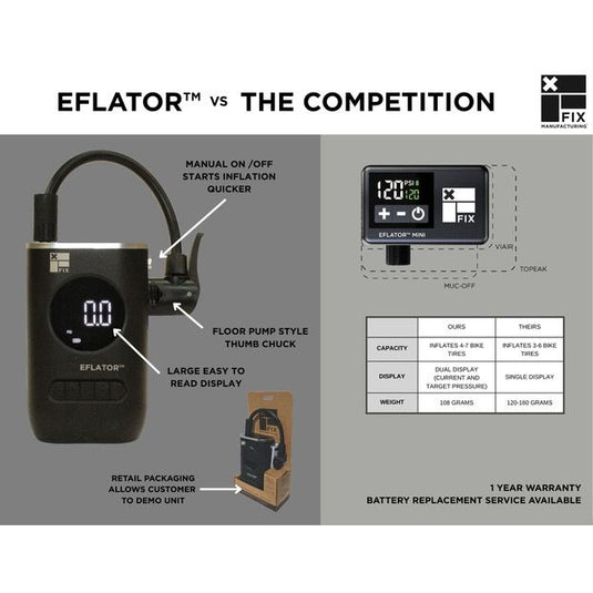 Fix Manufacturing EFlator Mini Digital Pump with Valve Chuck