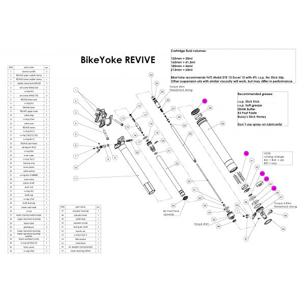 Load image into Gallery viewer, Bike Yoke Revive &amp; Divine Service &amp; O-Ring Kit Bundle Seatpost Repair Components &amp; Seals
