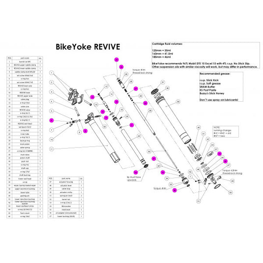 Bike Yoke Revive 34.9 O-Ring Kit