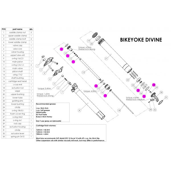 Load image into Gallery viewer, Bike Yoke Divine O-Ring Kit #1
