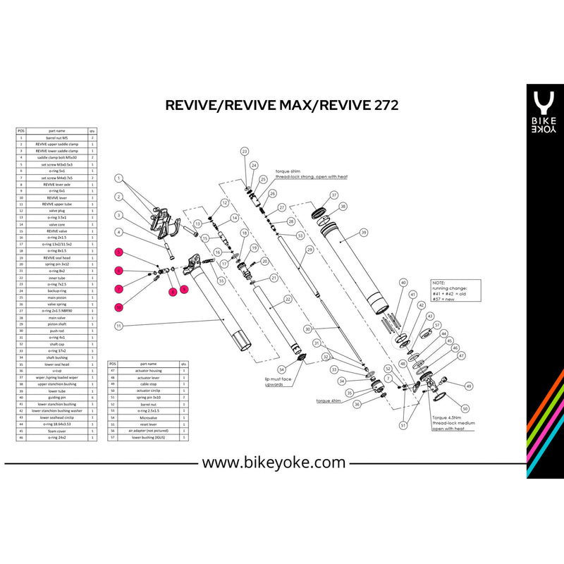 Load image into Gallery viewer, Bike Yoke Reset Leverage Kit, Revive
